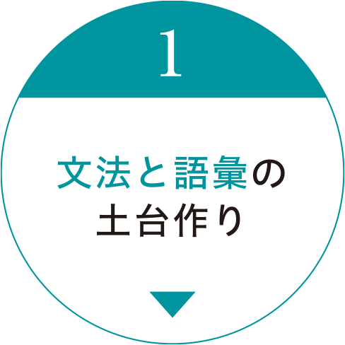 1 文法と語彙の土台作り